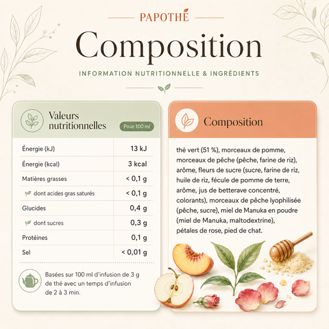Thé Vert Nectarine/Pêche (Pêcher Mignon)