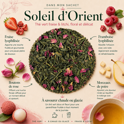 Infographie Dans mon sachet du Thé Vert Soleil d’Orient Papothé, un thé vert fraise litchi floral et délicat avec fraise, framboise, poire et boutons de rose, idéal chaud ou glacé pour une pause fruitée douce et rafraîchissante.